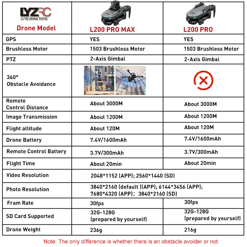 L200 PRO MAX Drone 4K Profesional 2-Axis Gimbal 360° Obstacle Avoidance Brushless Motor GPS 5G WIFI FPV Quadcopter Toys RC Drone